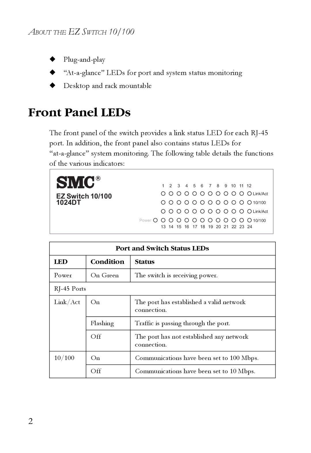 SMC Networks ST40 manual Front Panel LEDs, Led 