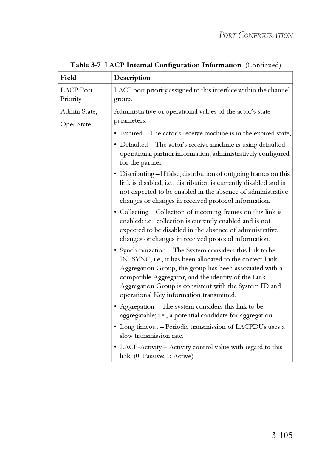 SMC Networks TigerSwitch manual 105 