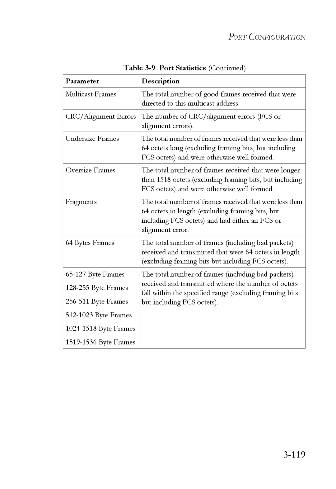 SMC Networks TigerSwitch manual 119 