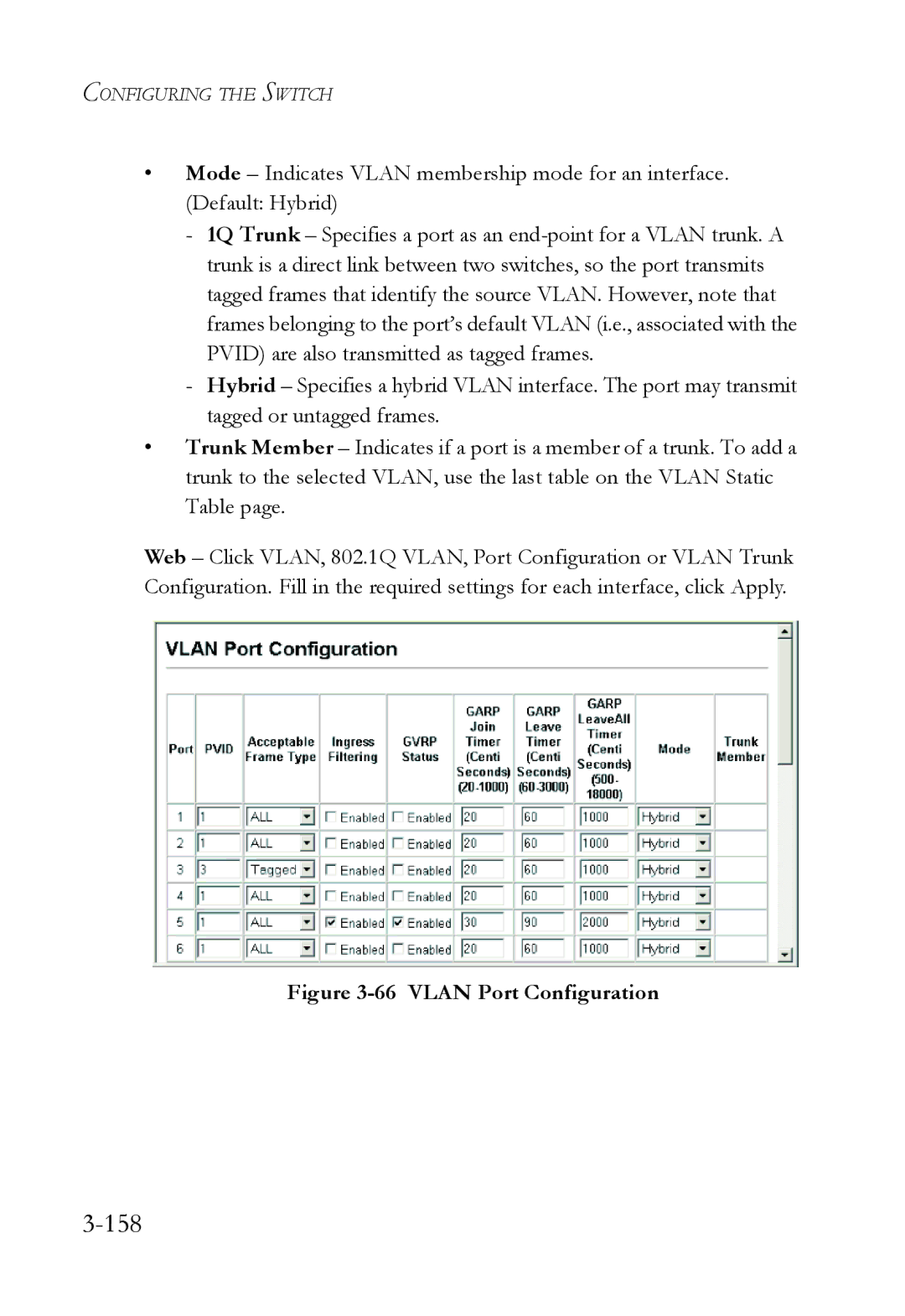 SMC Networks TigerSwitch manual 158, Vlan Port Configuration 