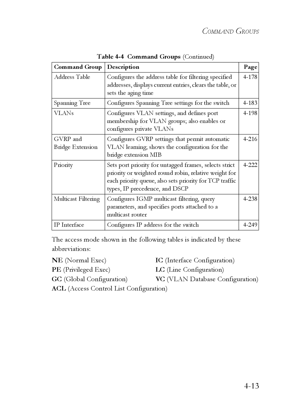 SMC Networks TigerSwitch manual ACL Access Control List Configuration 