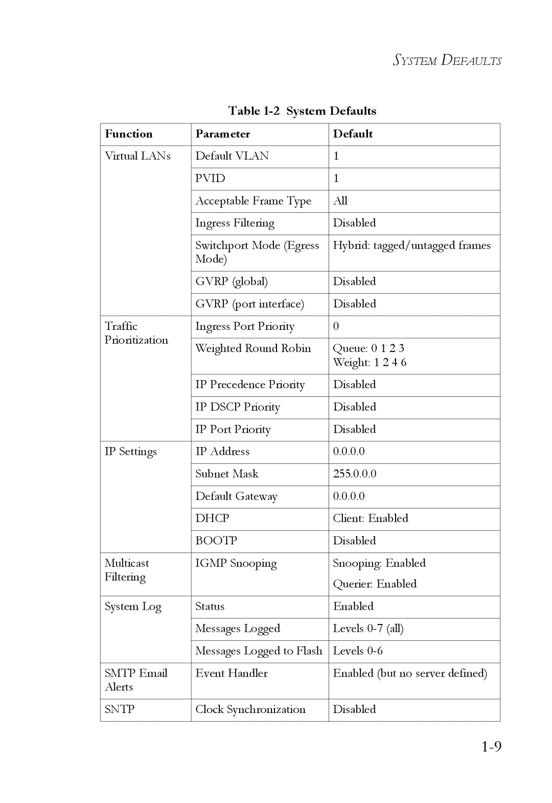 SMC Networks TigerSwitch manual Dhcp 