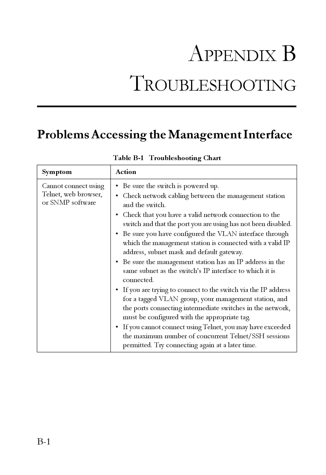 SMC Networks TigerSwitch manual Appendix B Troubleshooting, Problems Accessing the Management Interface 