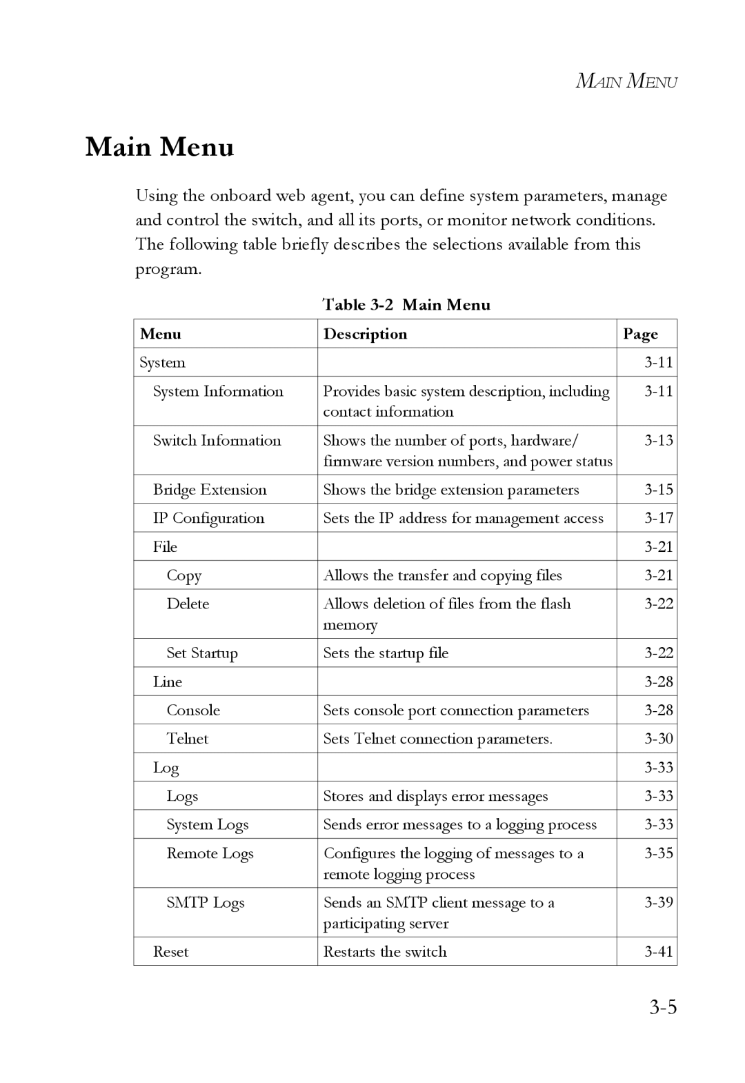 SMC Networks TigerSwitch manual Main Menu 