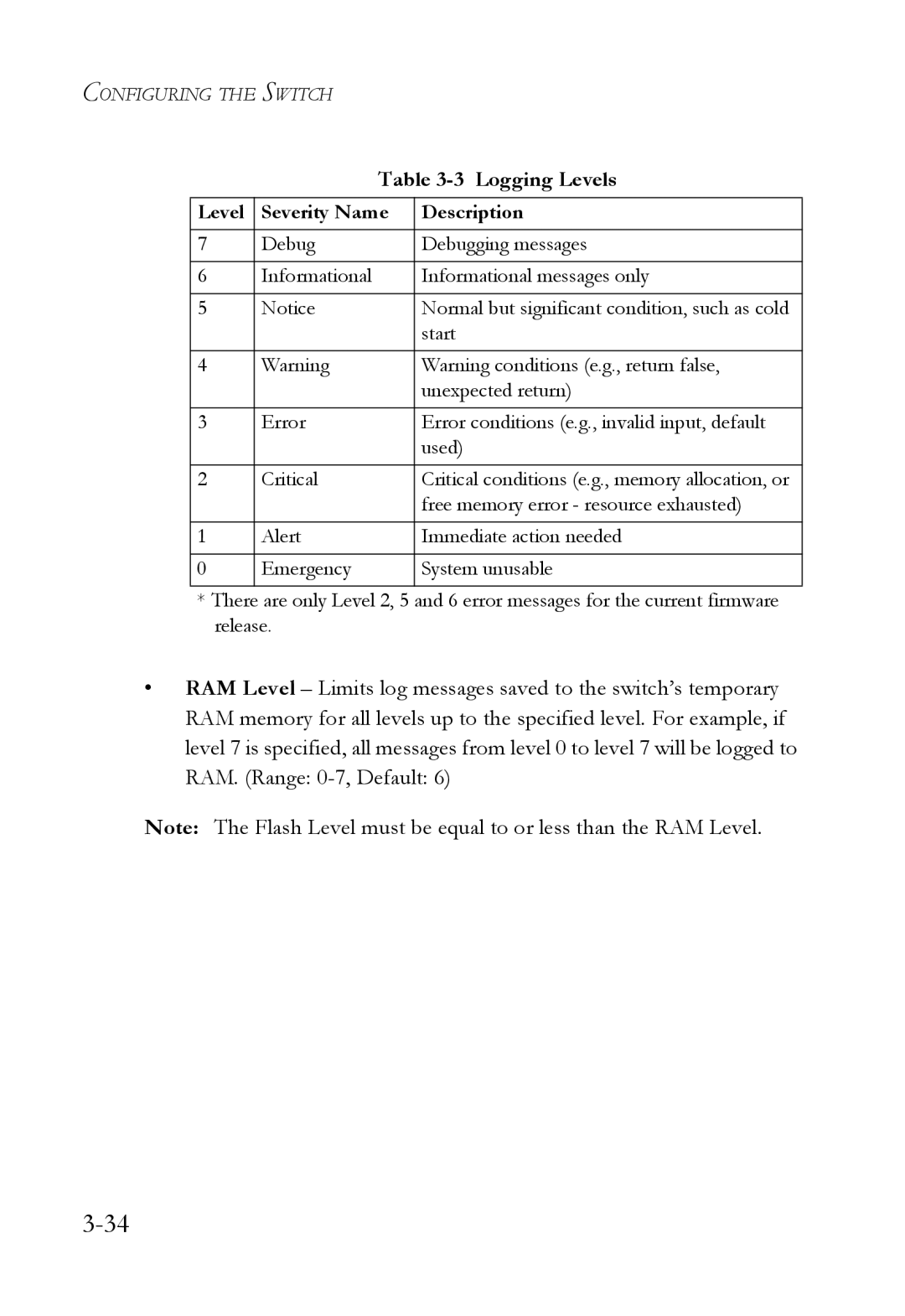 SMC Networks TigerSwitch manual Logging Levels, Level Severity Name Description 