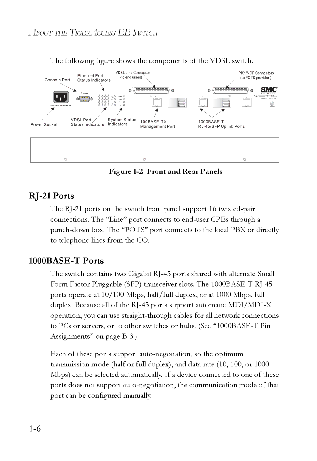 SMC Networks VDSL2 manual RJ-21 Ports, 1000BASE-T Ports 