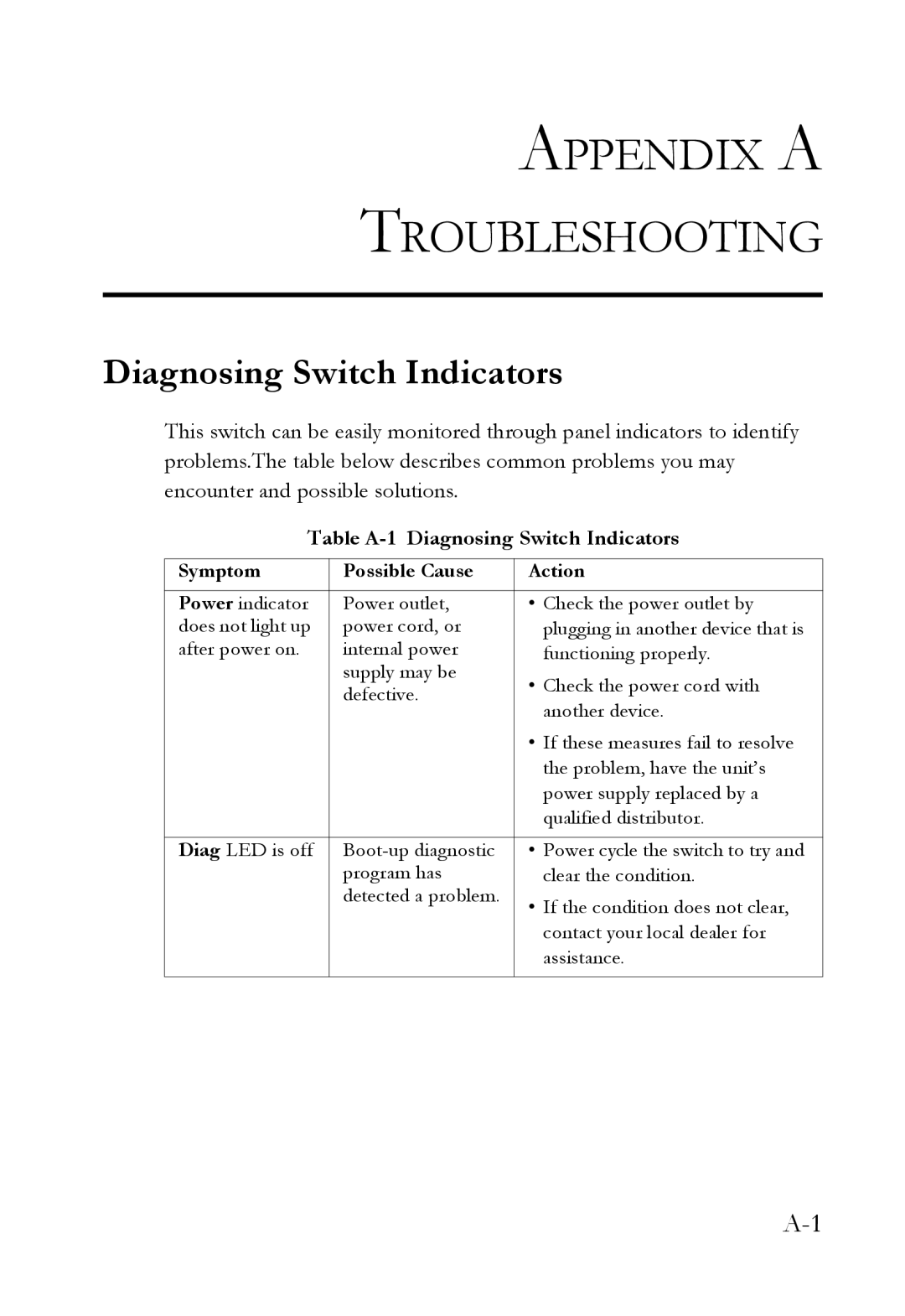 SMC Networks VDSL2 Appendix a Troubleshooting, Table A-1 Diagnosing Switch Indicators, Symptom Possible Cause Action 