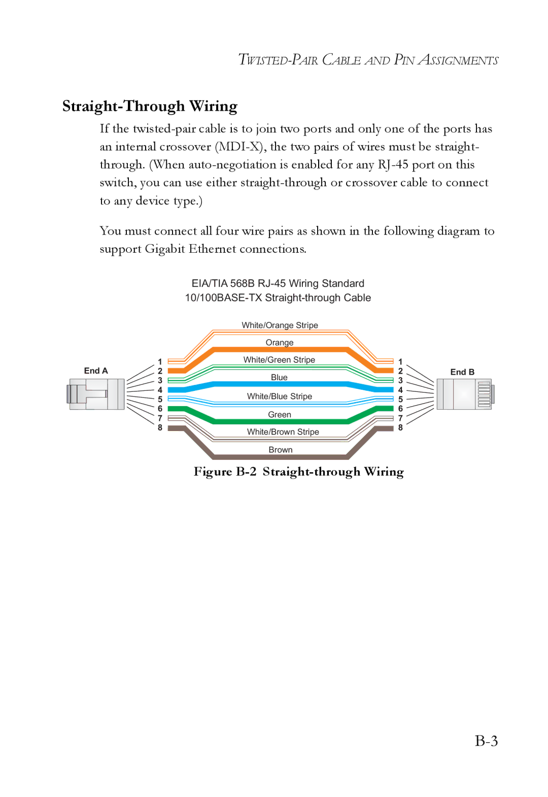 SMC Networks VDSL2 manual Straight-Through Wiring, Figure B-2 Straight-through Wiring 