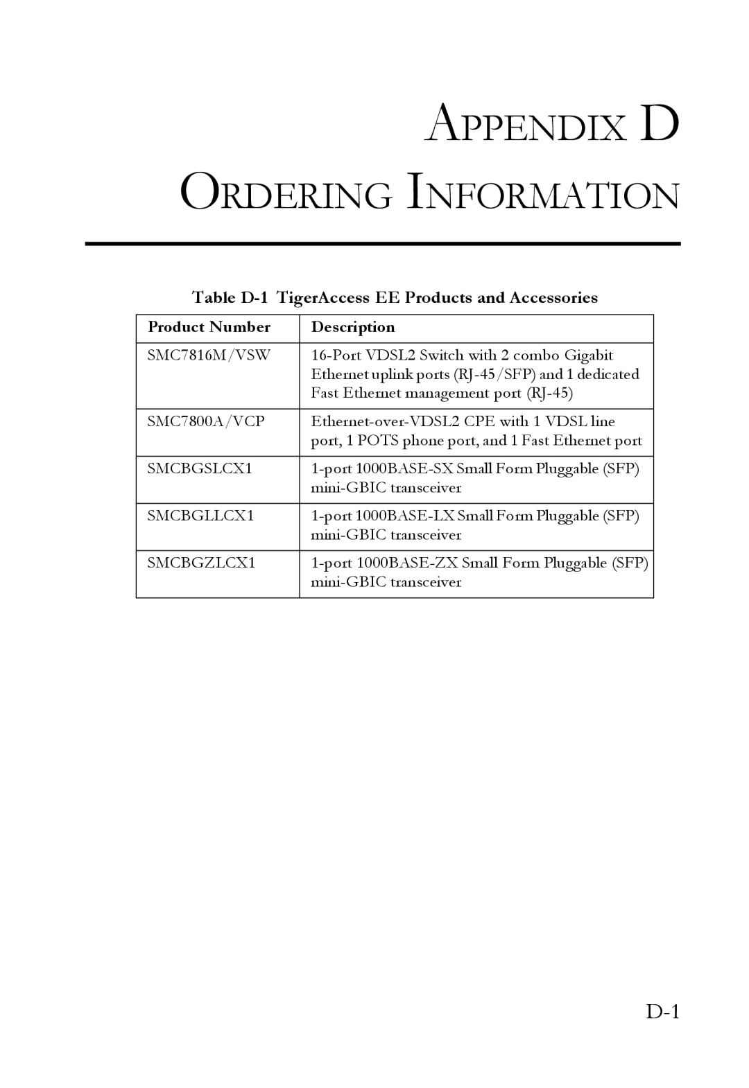 SMC Networks VDSL2 manual Table D-1 TigerAccess EE Products and Accessories, Product Number Description 