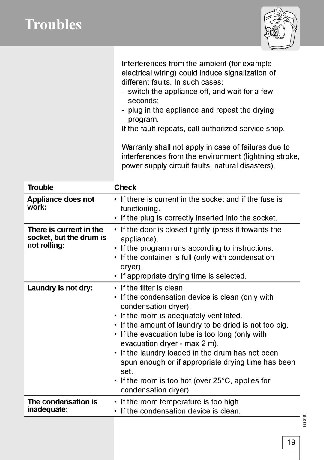 Smeg 129316 manual Troubles 