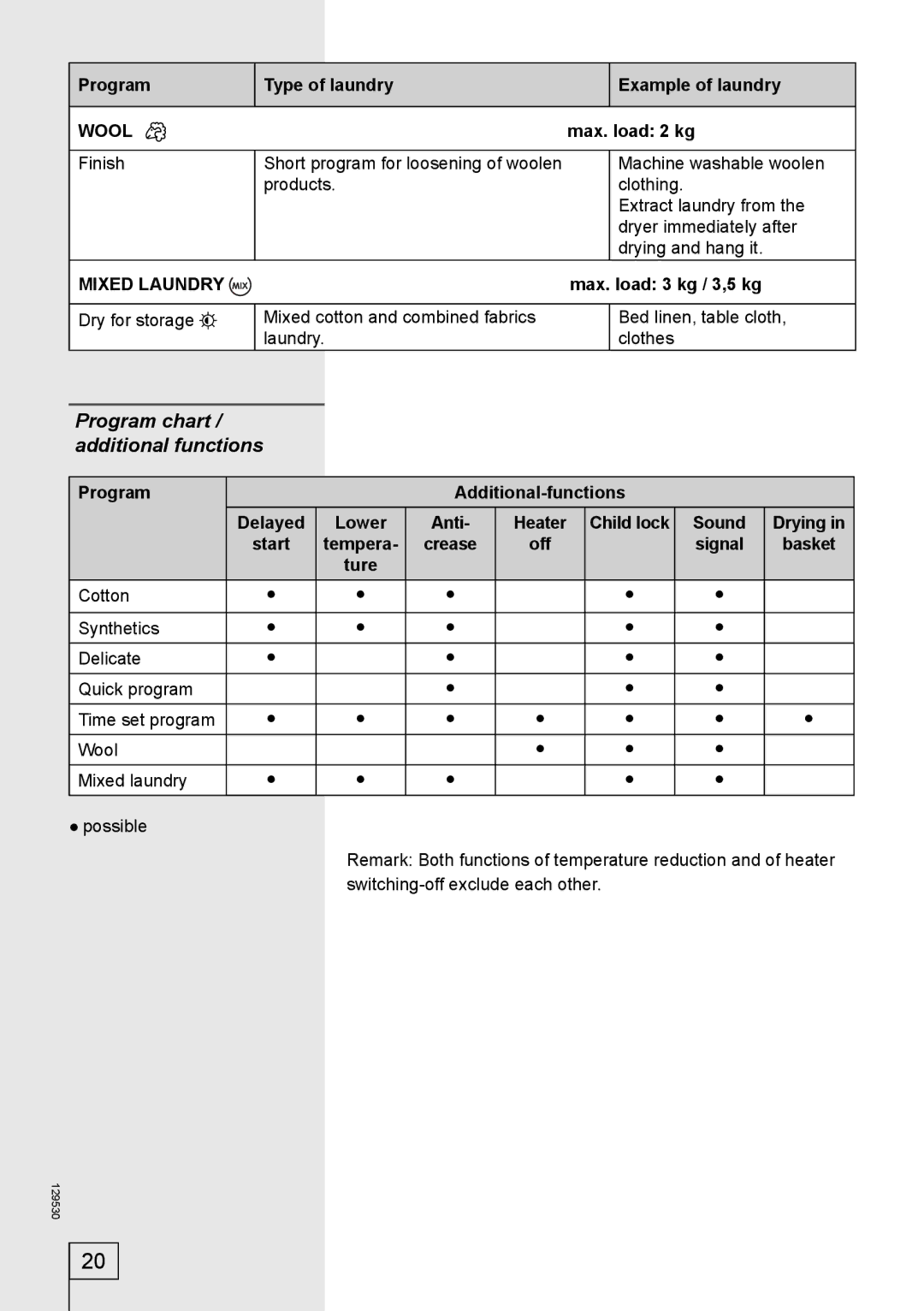 Smeg 129530 manual Program chart / additional functions, Program Additional-functions 