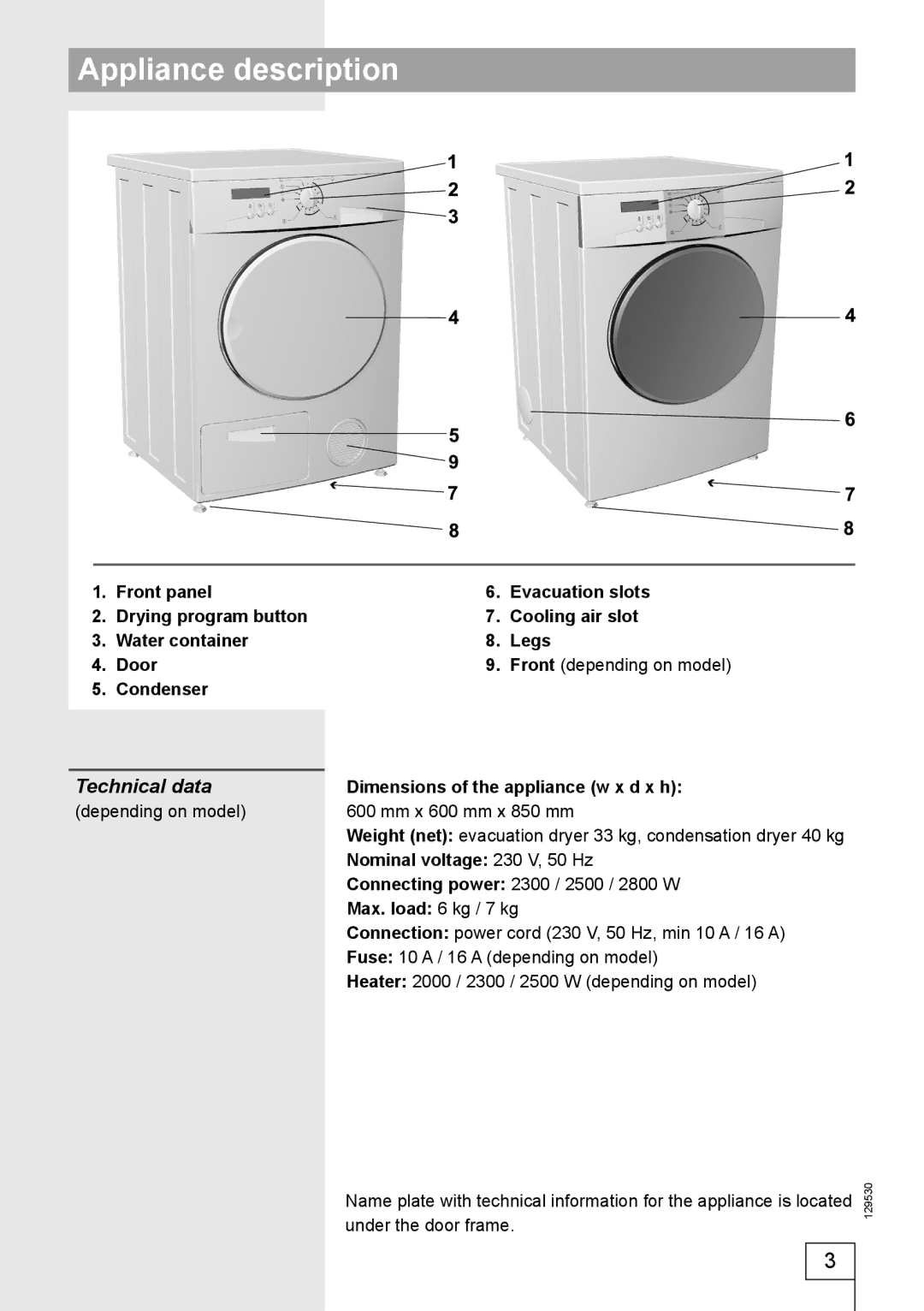 Smeg 129530 Appliance description, Technical data, Dimensions of the appliance w x d x h, Nominal voltage 230 V, 50 Hz 