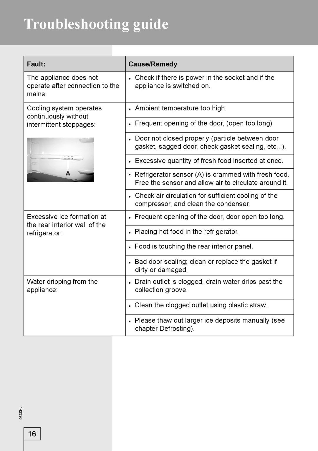 Smeg 142396 manual Troubleshooting guide, Fault Cause/Remedy 
