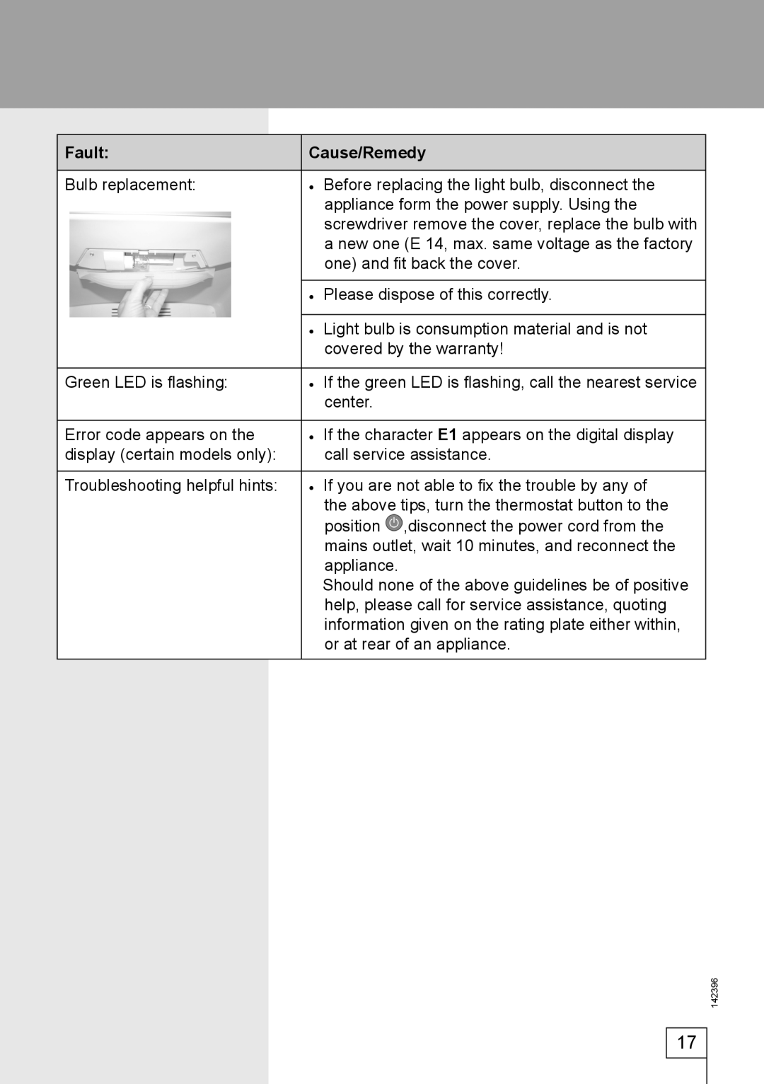 Smeg 142396 manual Fault Cause/Remedy 