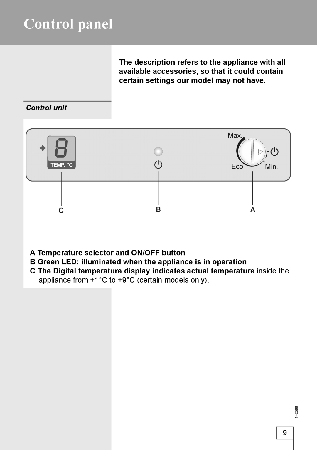 Smeg 142396 manual Control panel, Control unit 