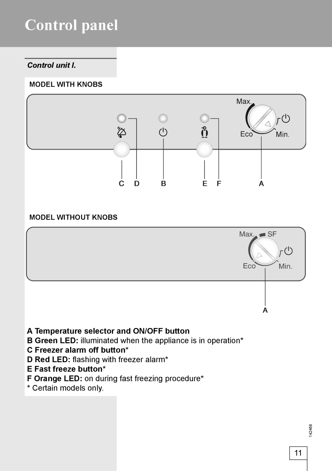 Smeg 142468 manual Control panel, Control unit, Temperature selector and ON/OFF button, Fast freeze button 