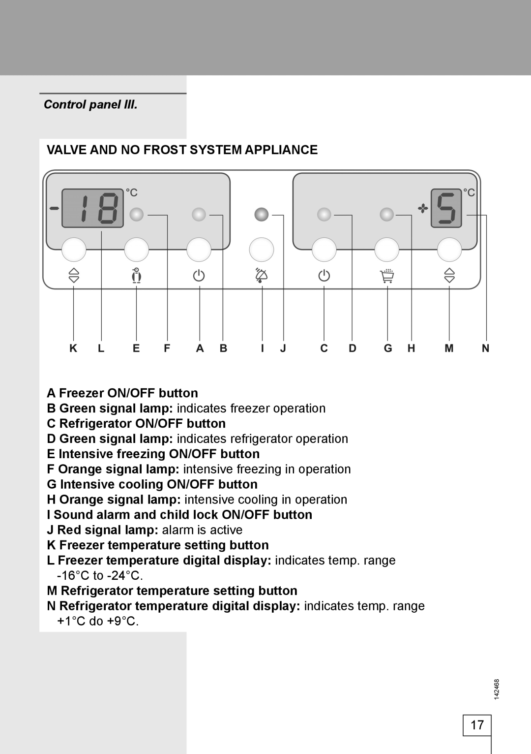 Smeg 142468 manual Freezer ON/OFF button, Refrigerator ON/OFF button, Intensive freezing ON/OFF button 