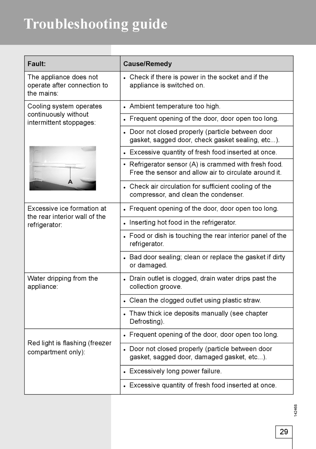 Smeg 142468 manual Troubleshooting guide, Fault Cause/Remedy 
