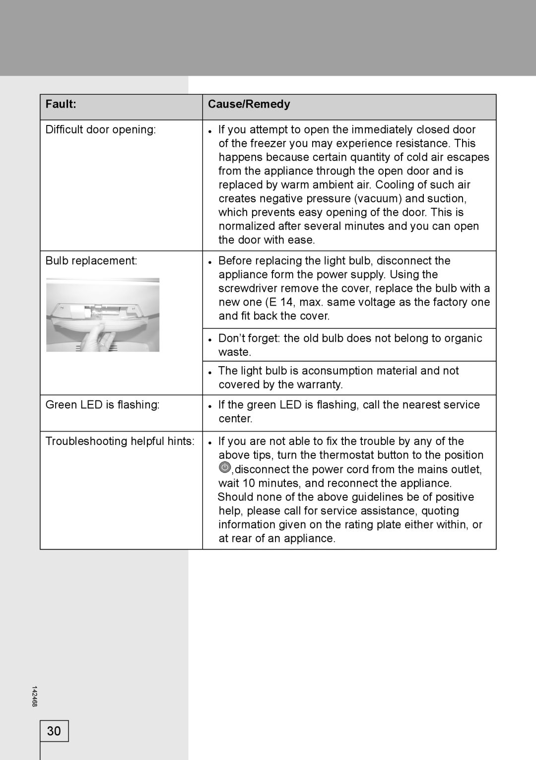 Smeg 142468 manual From the appliance through the open door and is 