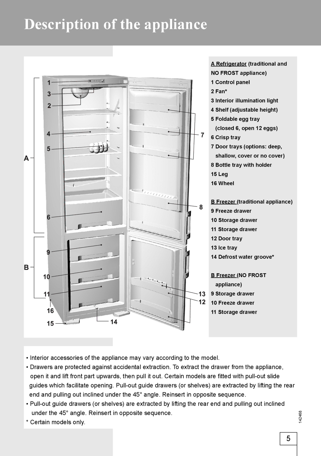 Smeg 142468 manual Description of the appliance, Certain models only 