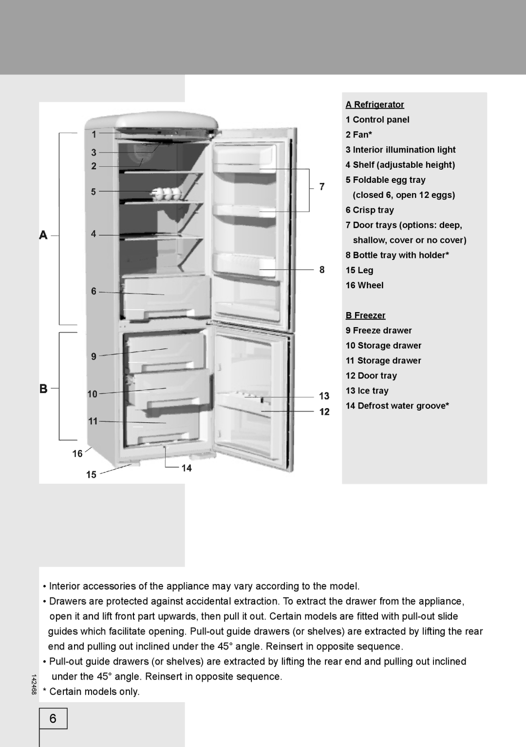 Smeg 142468 manual 