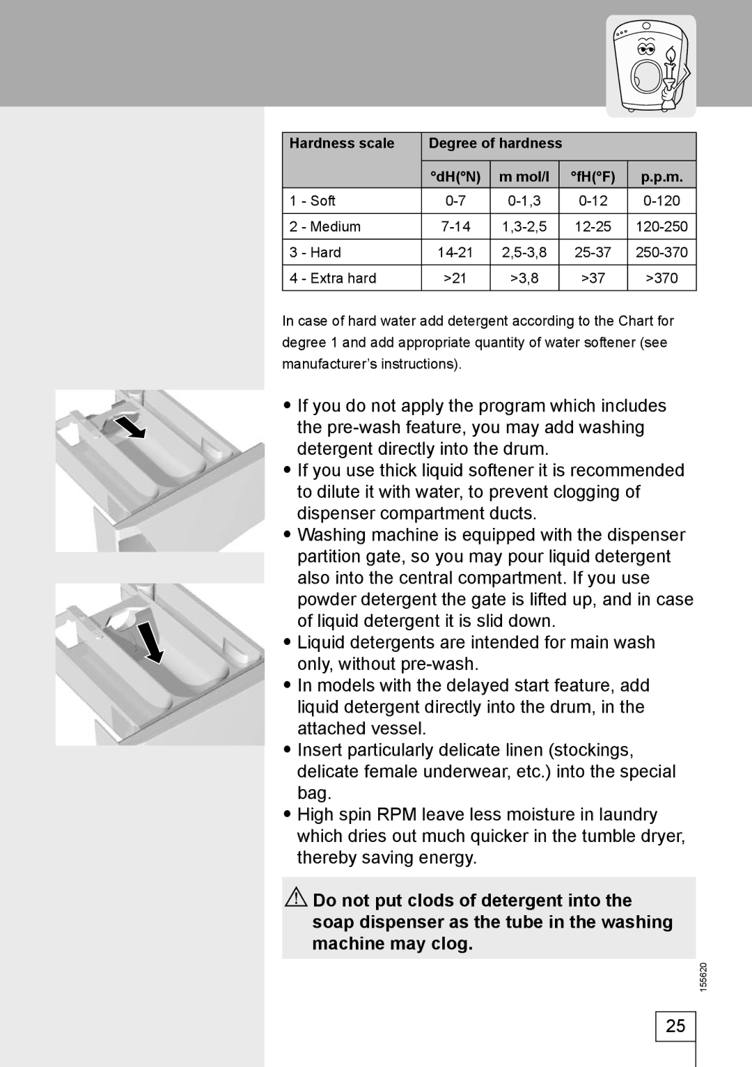 Smeg 155620 manual Hardness scale 