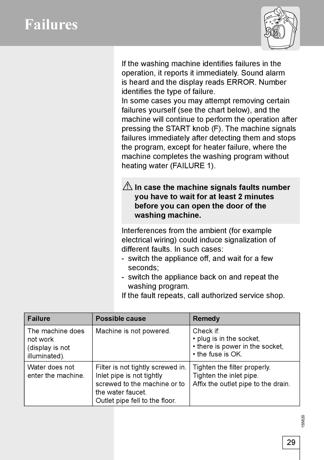 Smeg 155620 manual Failures, Failure Possible cause Remedy 