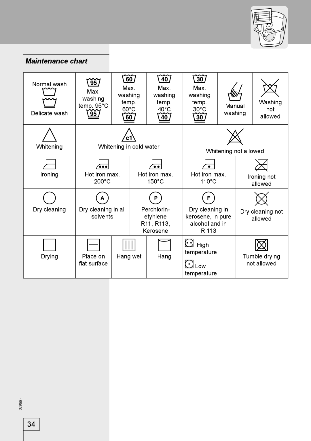 Smeg 155620 manual Maintenance chart 