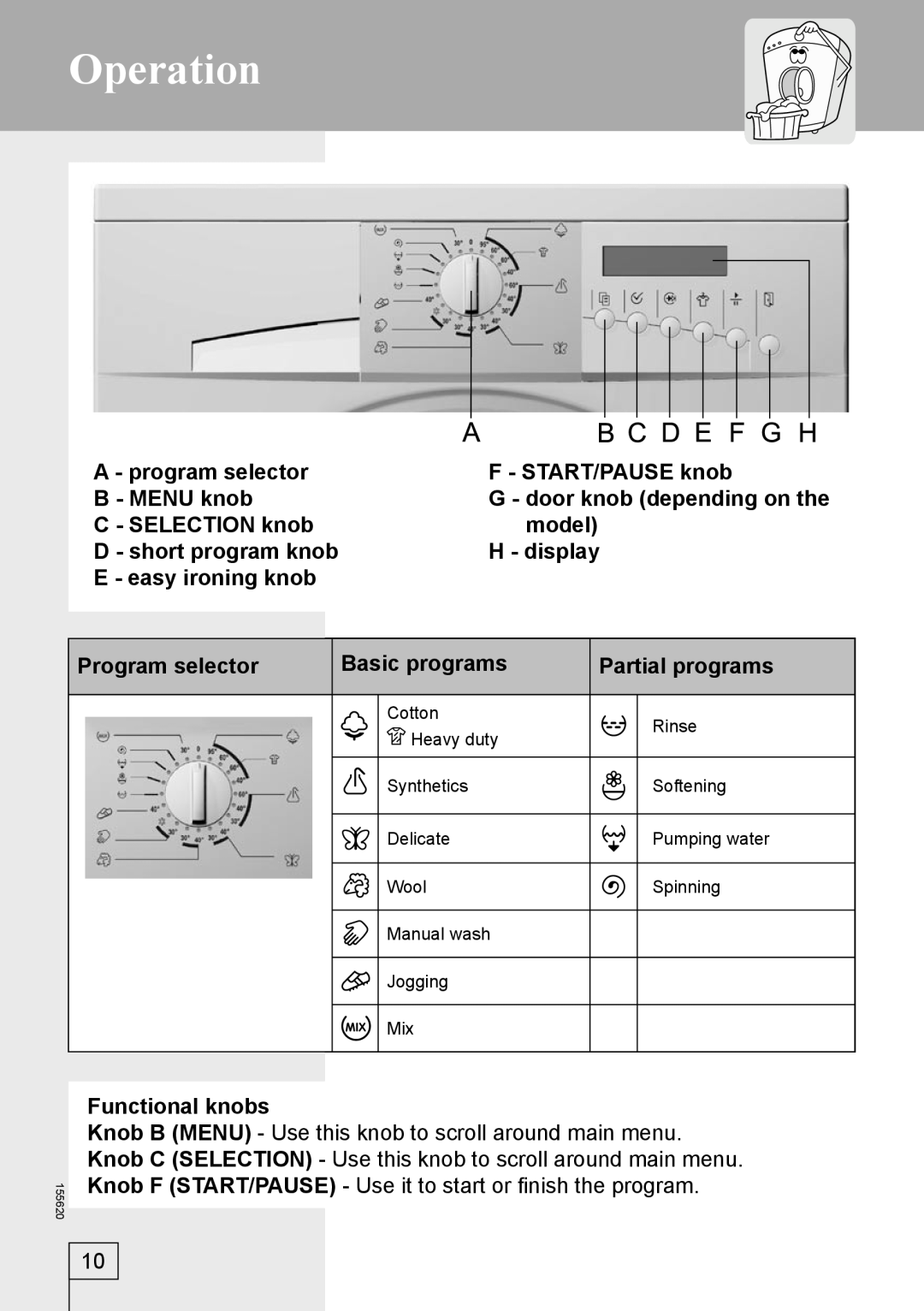 Smeg 155620 Operation, A - program selector, F - START/PAUSE knob, B - MENU knob, G - door knob depending on the, model 