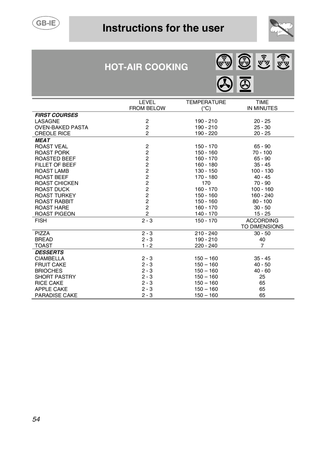 Smeg 166PZ-5 manual HOT-AIR Cooking 