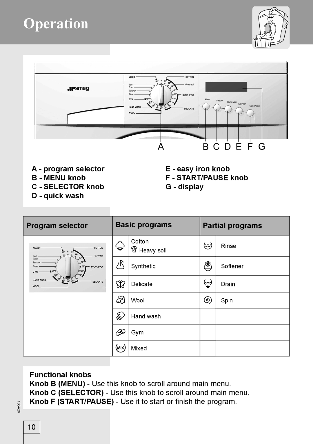 Smeg 185426 manual Operation, Functional knobs 