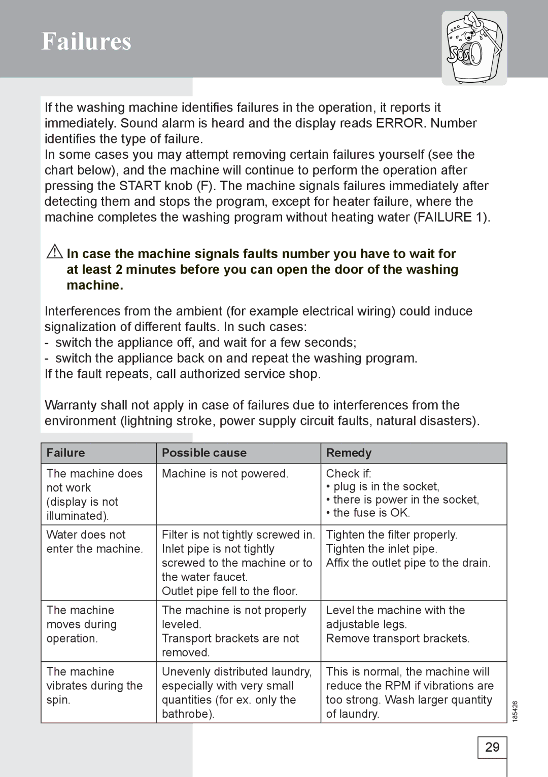 Smeg 185426 manual Failures, Failure Possible cause Remedy 