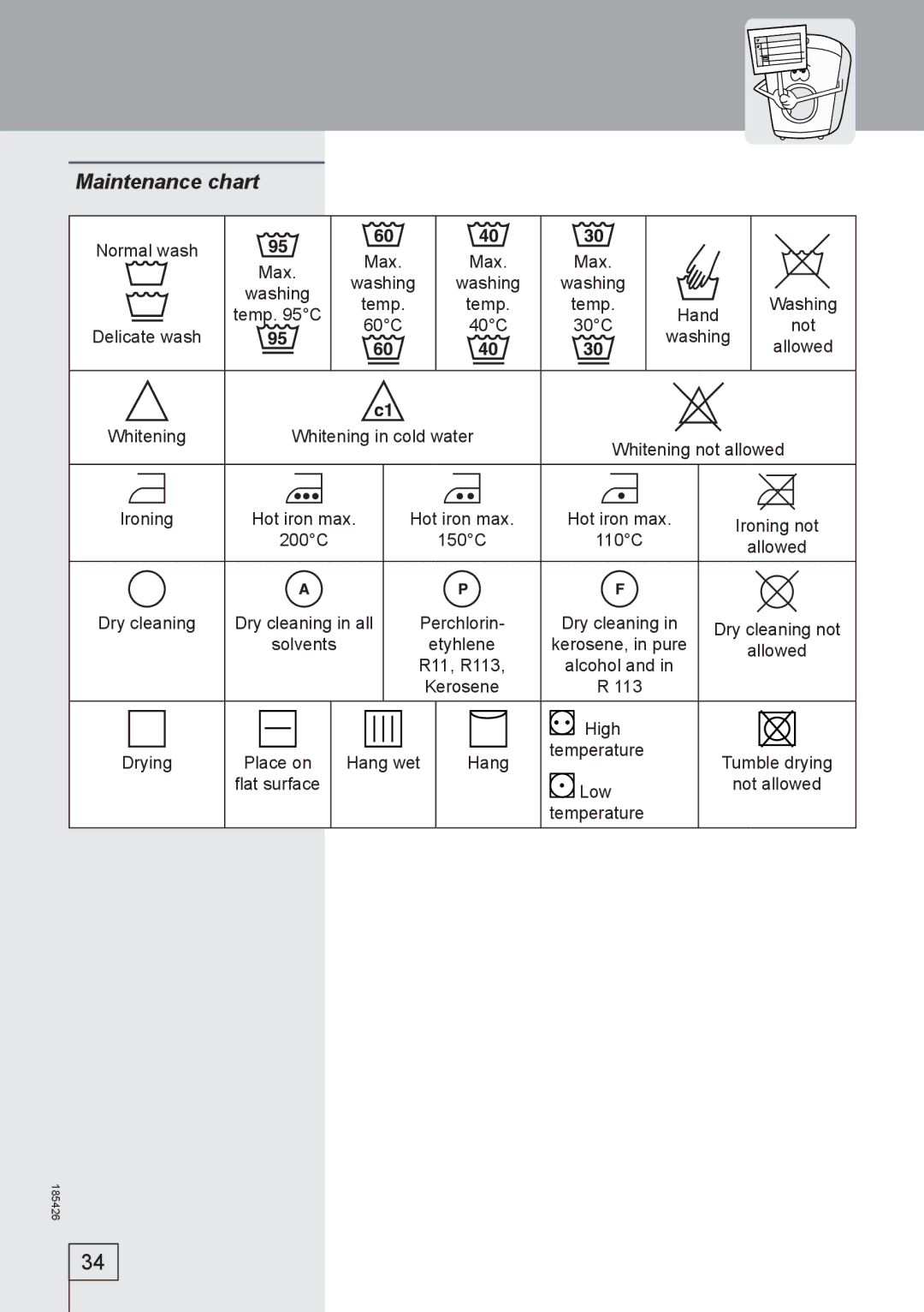 Smeg 185426 manual Maintenance chart 