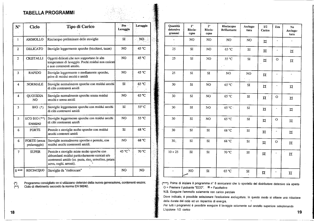 Smeg 19 590 0355 01 manual 