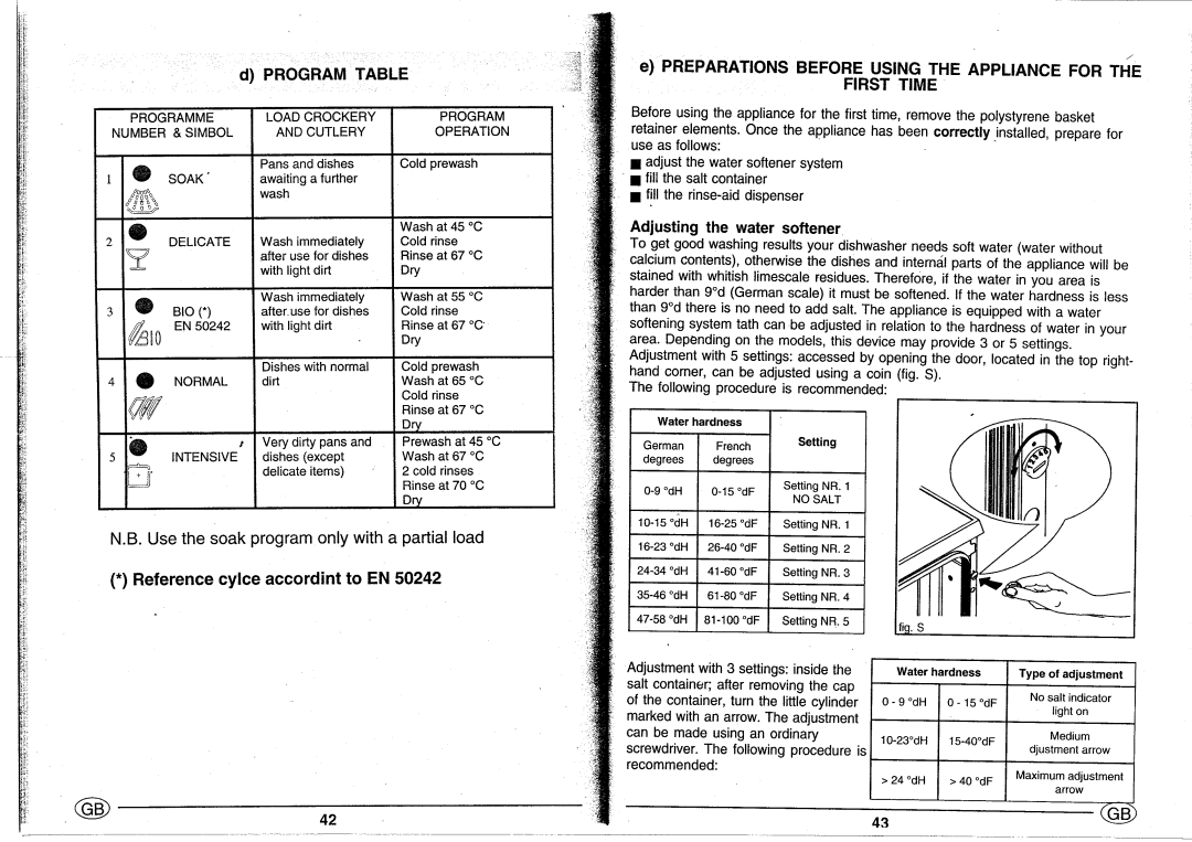 Smeg 19590 0653 00 manual 