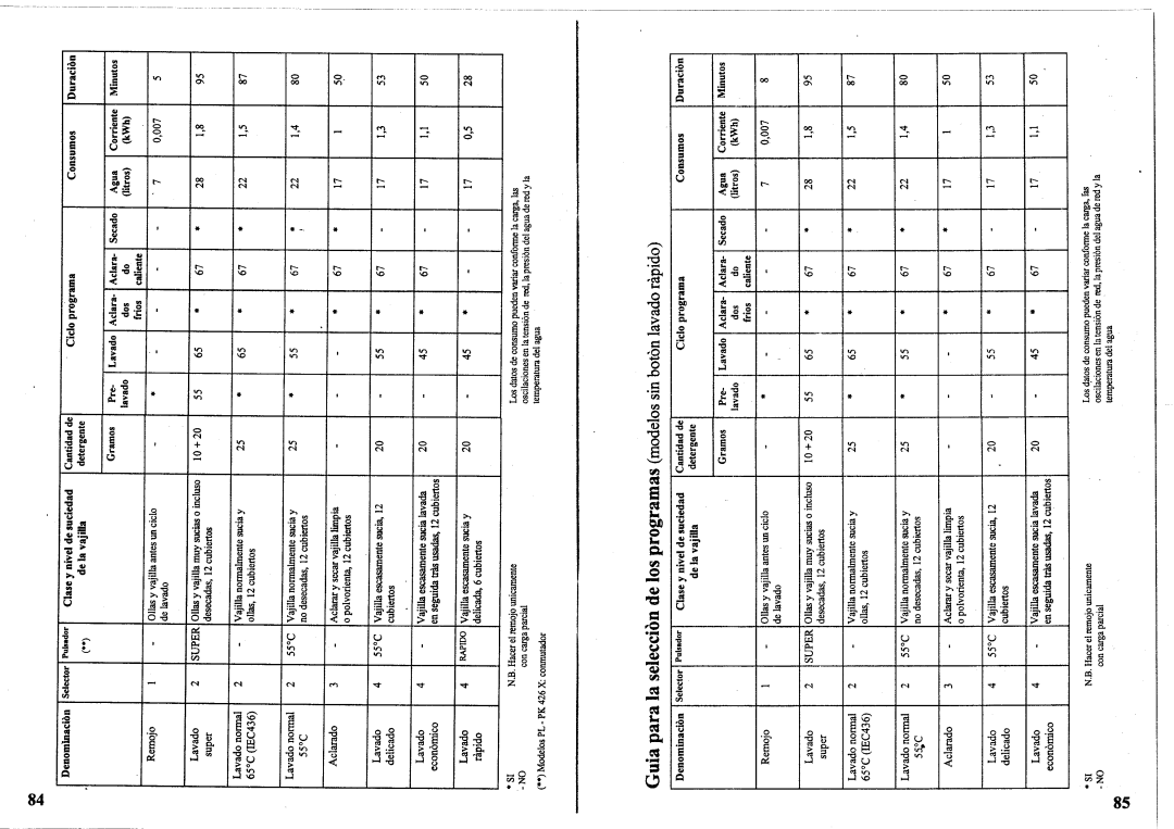 Smeg 3LBS955, 3LNS945, 3LBST965 manual 