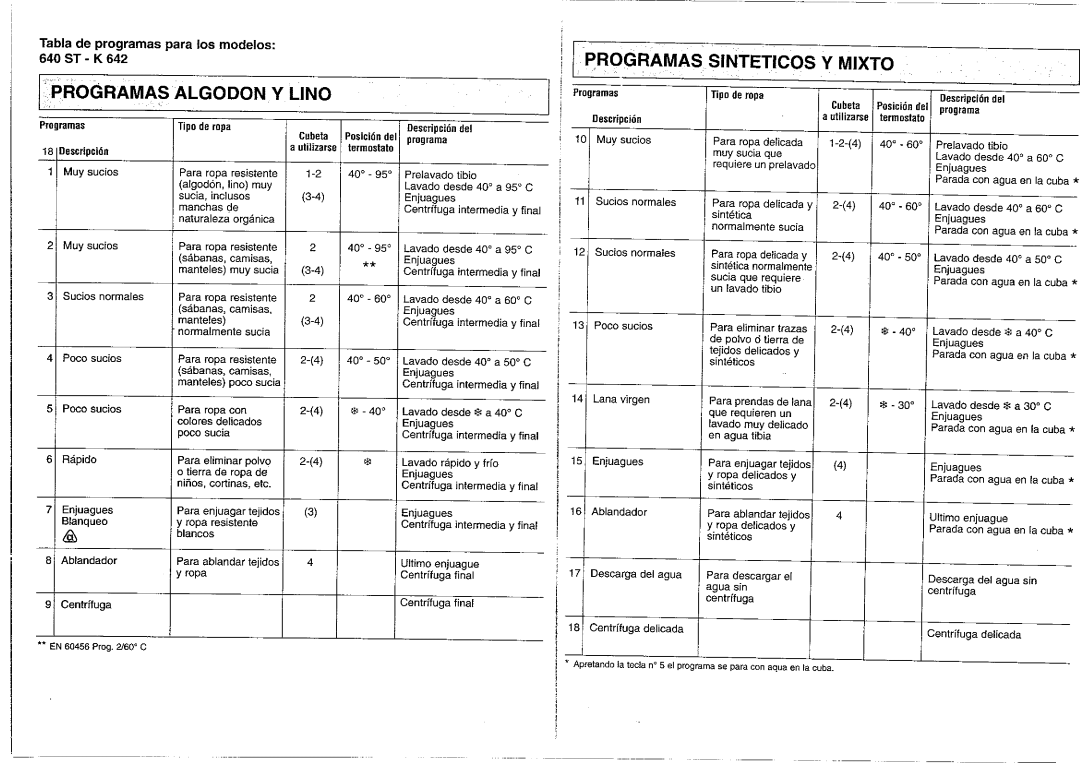 Smeg 630ST.1 manual 
