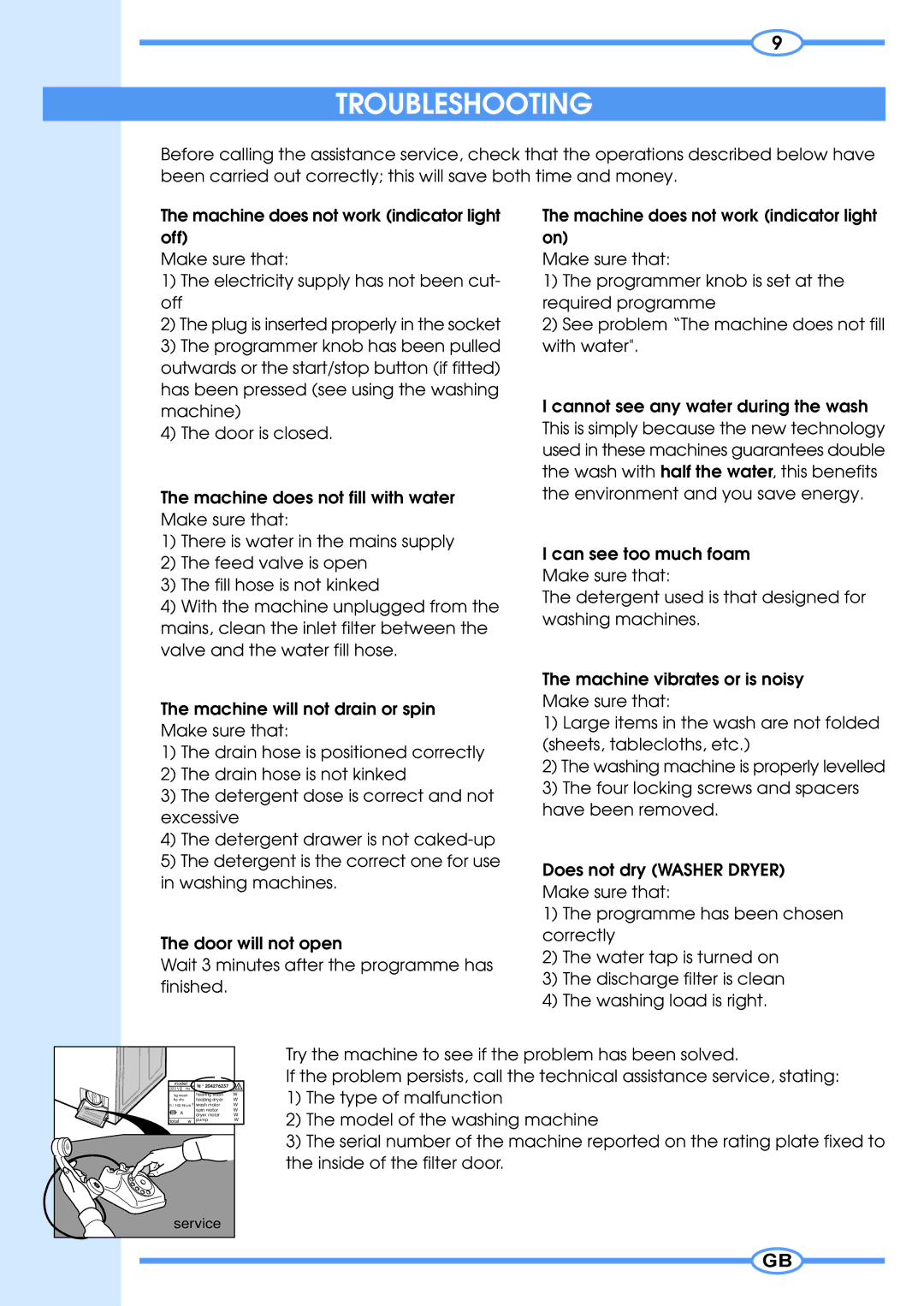 Smeg 633ST manual Troubleshooting 