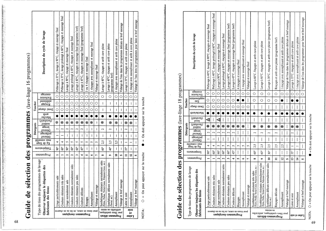 Smeg 7000.2 manual 