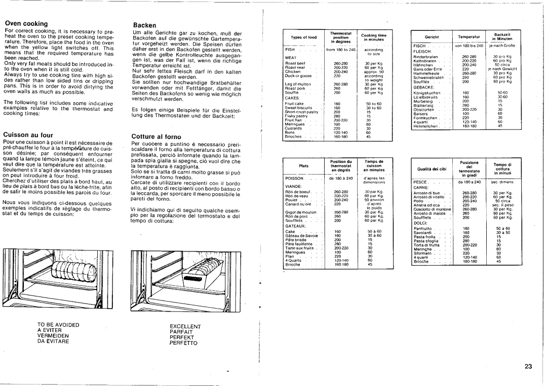 Smeg 7015PA manual 