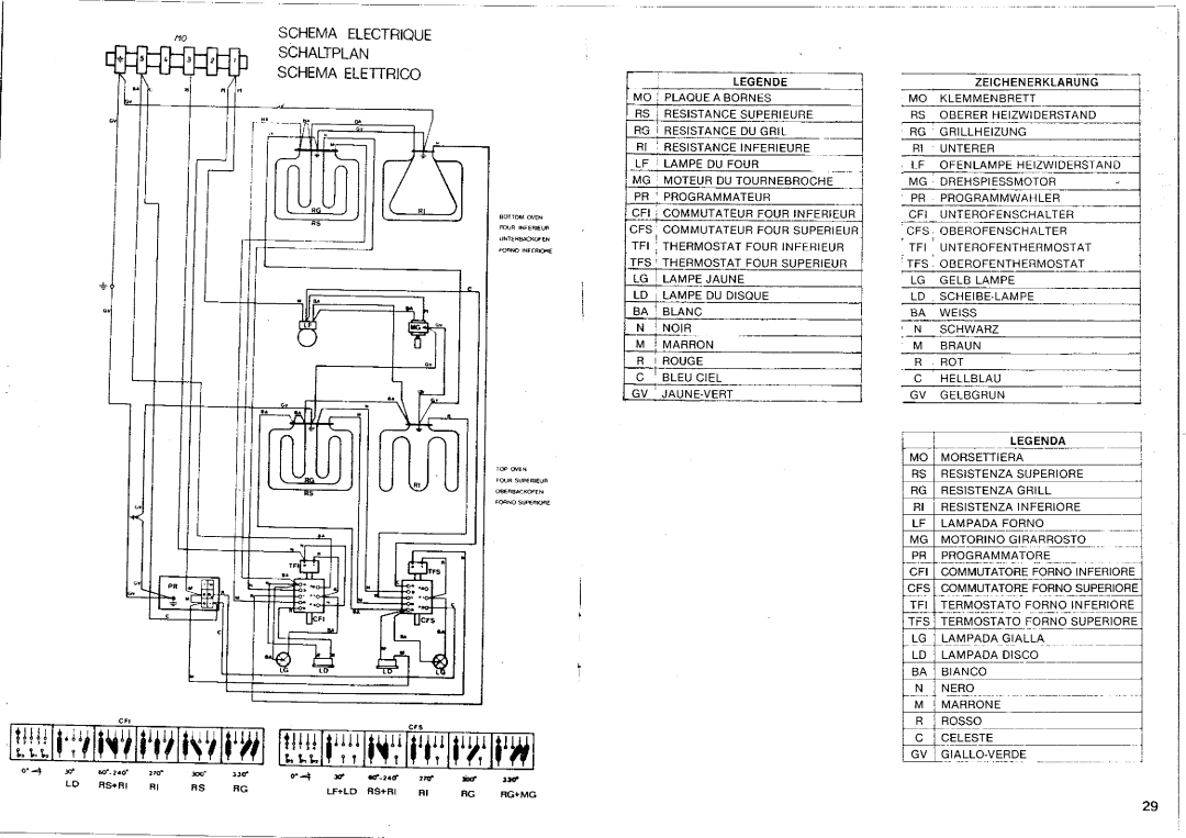 Smeg 7015PA manual 