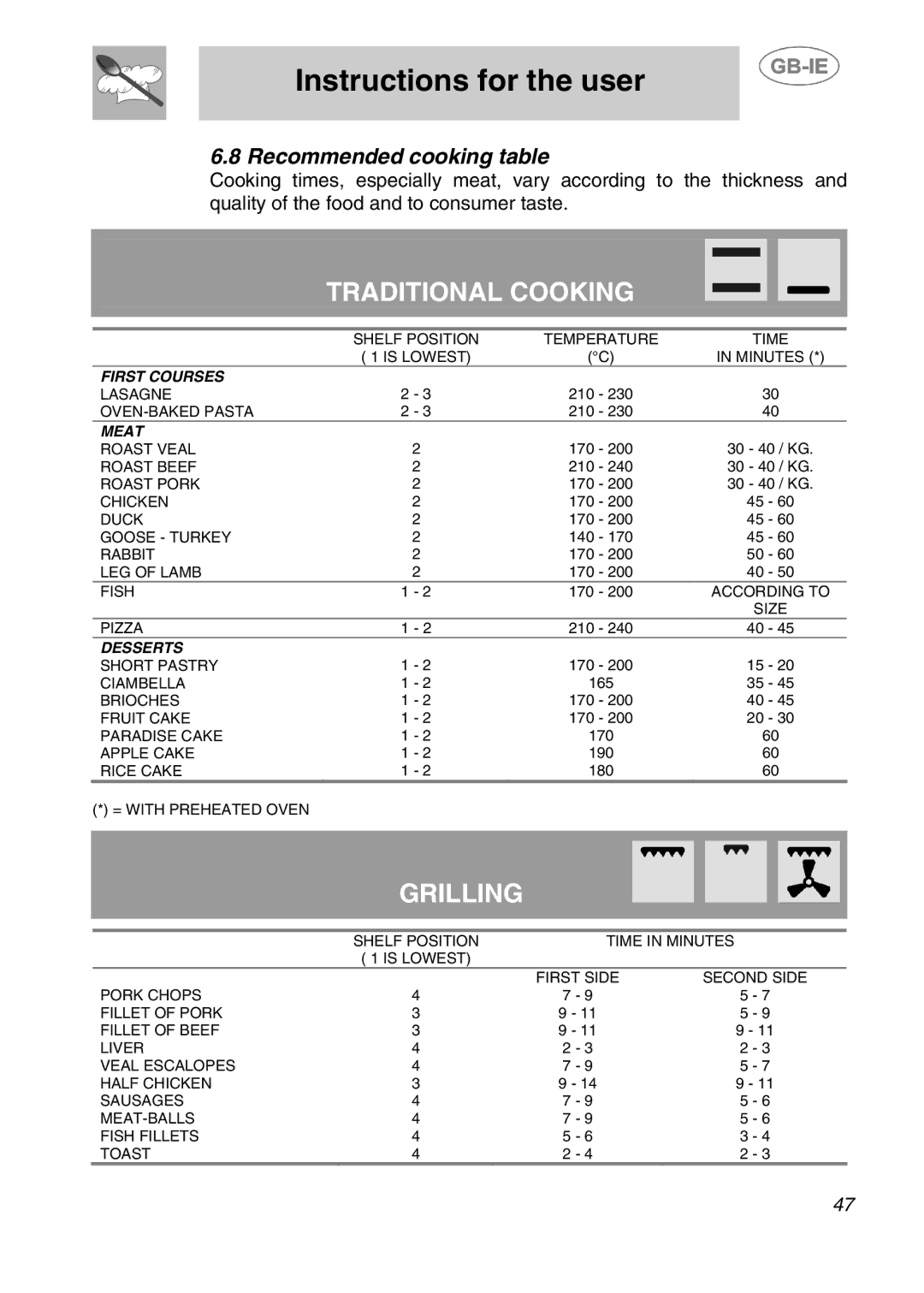 Smeg 910TB000, 910TB124 manual Traditional Cooking, Recommended cooking table 