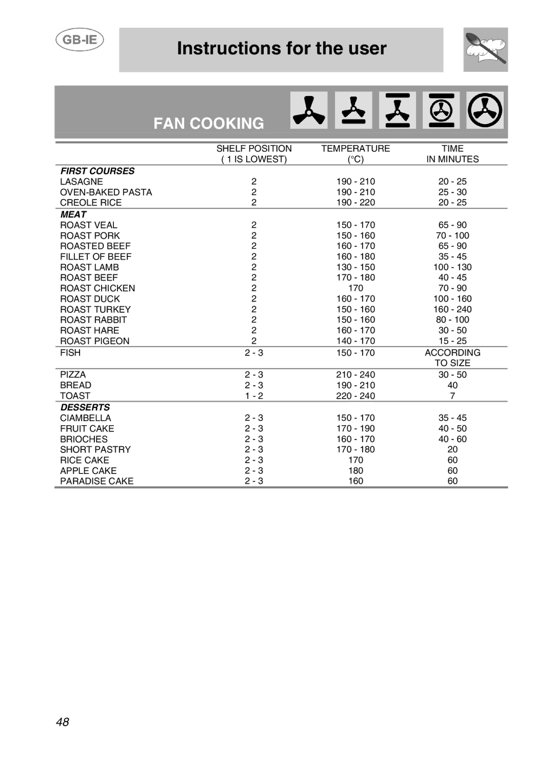 Smeg 910TB124, 910TB000 manual FAN Cooking 