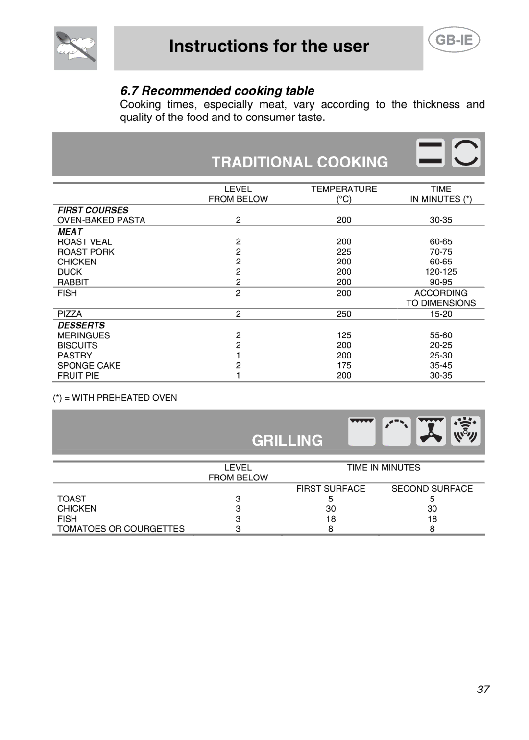 Smeg 9FBYON manual Traditional Cooking, Recommended cooking table 