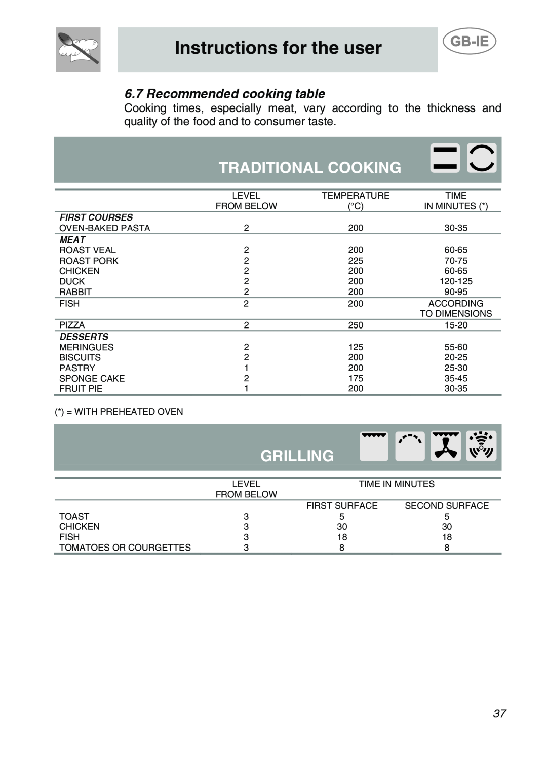 Smeg 9FBYON manual Traditional Cooking, Grilling, Recommended cooking table, Instructions for the user, First Courses, Meat 