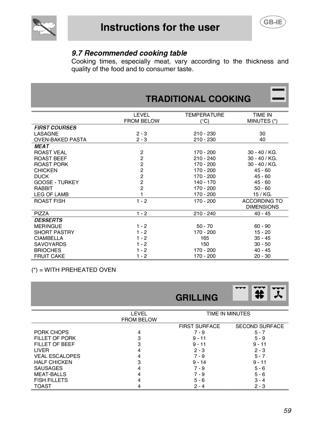 Smeg A1-2SE manual Traditional Cooking, Recommended cooking table 