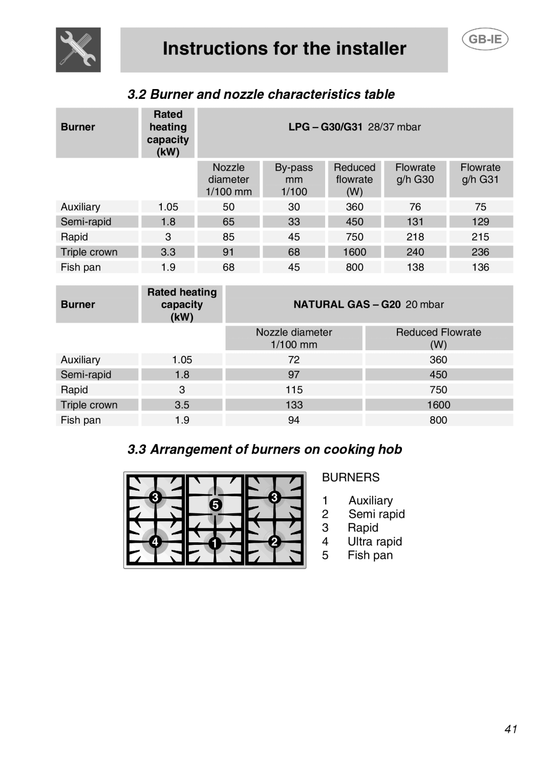 Smeg A1-2SE manual Burner and nozzle characteristics table, Arrangement of burners on cooking hob 