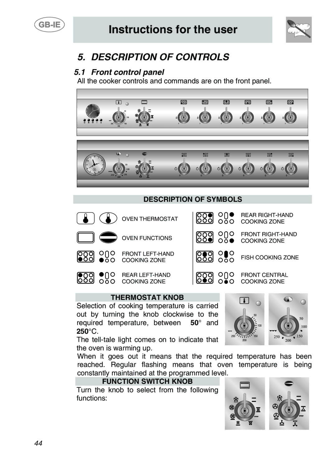 Smeg A1-6 manual Description of Controls, Front control panel, Description of Symbols, Function Switch Knob 