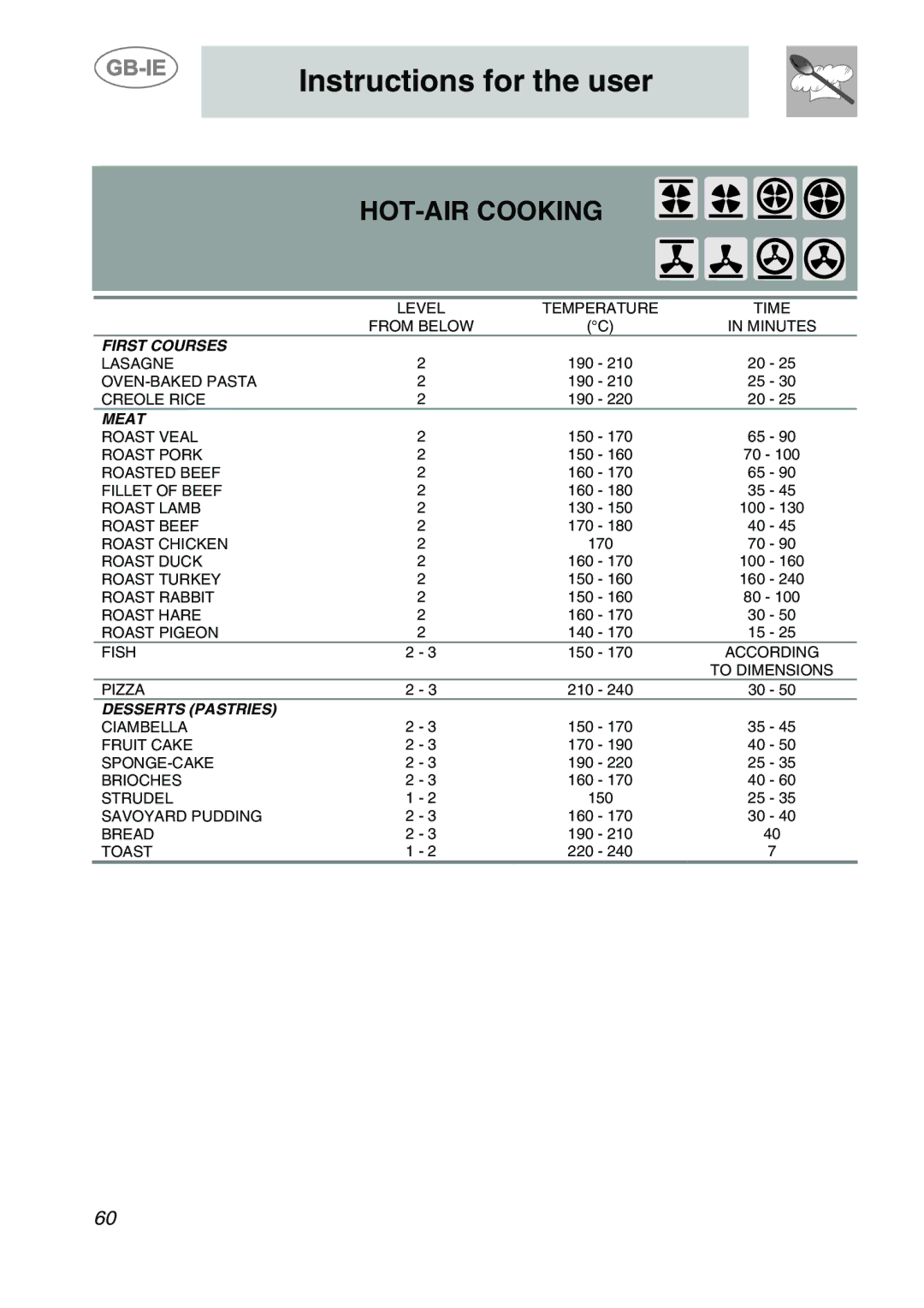 Smeg A1-6 manual HOT-AIR Cooking 