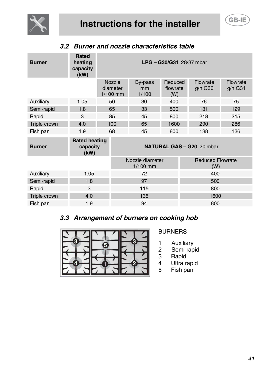 Smeg A1-6 manual Burner and nozzle characteristics table, Arrangement of burners on cooking hob 